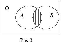 Суммой (объединением) двух событий А и B (обозначается AUB ) называется