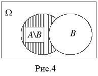 Разностью АB или А-B событий А и B называется событие